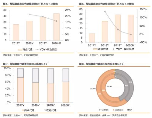綠城管理控股（09979.HK） 輕資產現金牛企業，資產管理成長空間值得期待