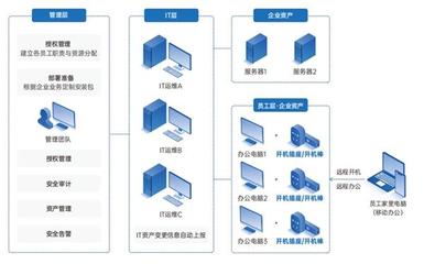 企業資產管理的意義、挑戰與優化策略
