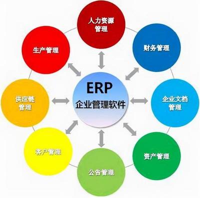 基于實踐的十大感悟 企業(yè)ERP中的資產(chǎn)管理之道